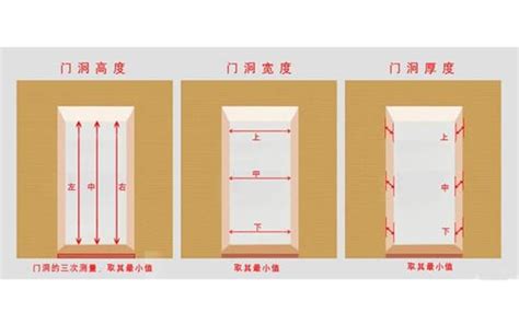 房間門高度|【門 大小】快筆記！超實用門的大小尺寸指南：房門。